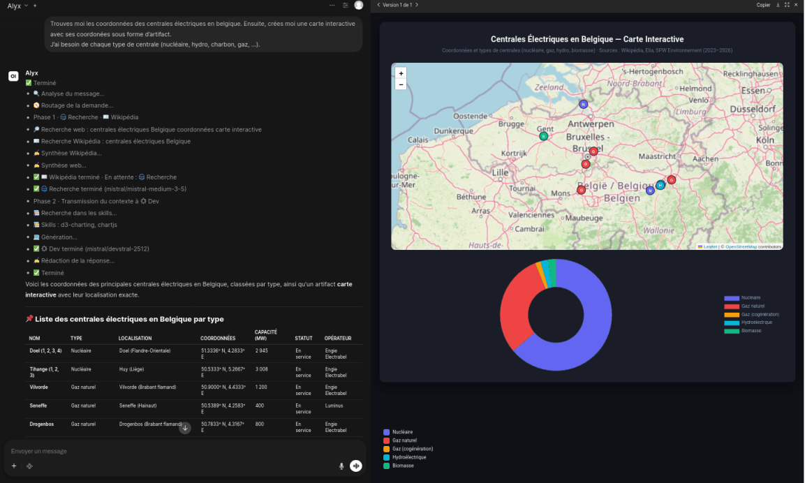Orchestrateur multi-modèle, multimodal et multi-agent fondé sur Mistral